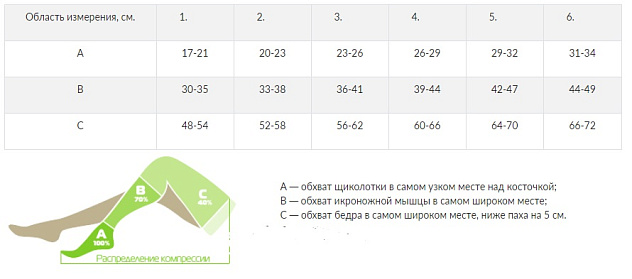 Чулки компрессионные до бедра 1 класс с открытым мыском, с силиконом