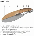 Стельки ORTO-Mix (Размер: 35)