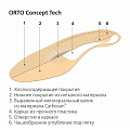 Стельки ORTO-Concept Tech (Размер: 41)