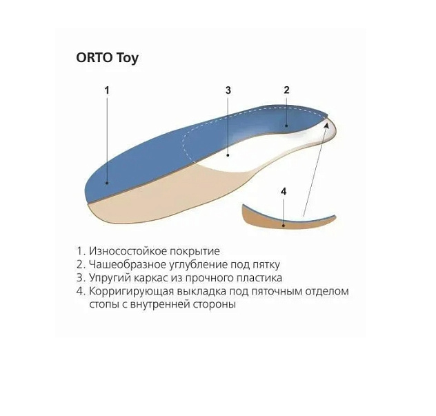 Стельки ортопедические ORTO-Toy