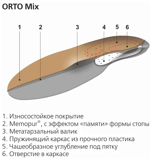 Стельки ортопедические Orto-Mix